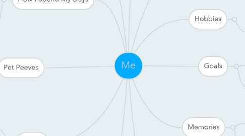 Mind Map: Me