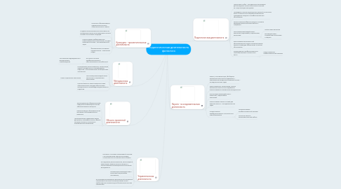 Mind Map: Педагогическая деятельность филолога