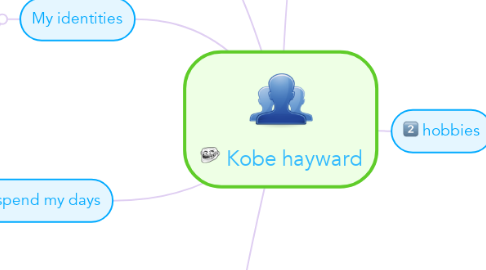 Mind Map: Kobe hayward