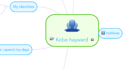 Mind Map: Kobe hayward