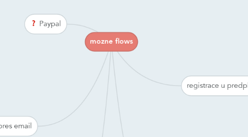 Mind Map: mozne flows