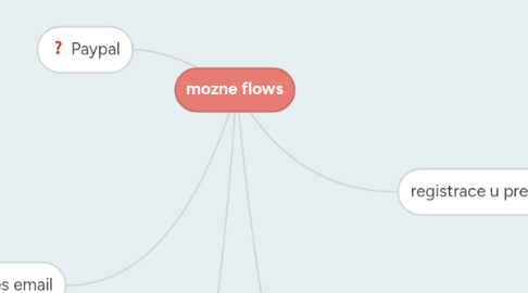 Mind Map: mozne flows