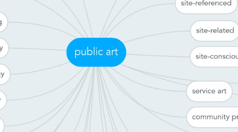 Mind Map: public art