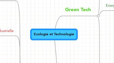 Mind Map: Ecologie et Technologie