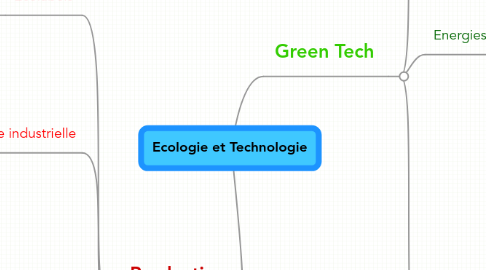 Mind Map: Ecologie et Technologie