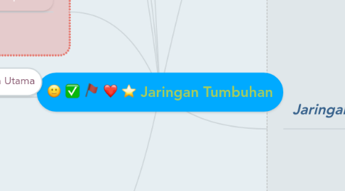 Mind Map: Jaringan Tumbuhan