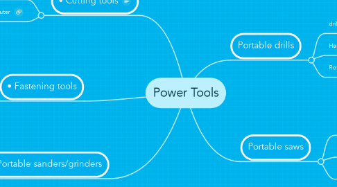 Mind Map: Power Tools