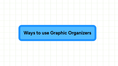 Mind Map: Ways to use Graphic Organizers