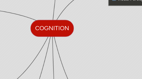 Mind Map: COGNITION