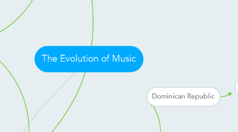 Mind Map: The Evolution of Music