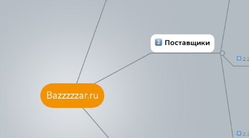 Mind Map: Bazzzzzar.ru