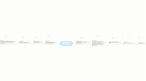 Mind Map: Spring Break 2010