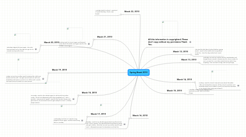 Mind Map: Spring Break 2010