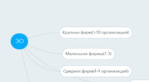 Mind Map: ЭО