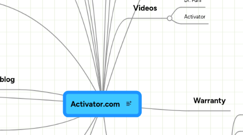 Mind Map: Activator.com