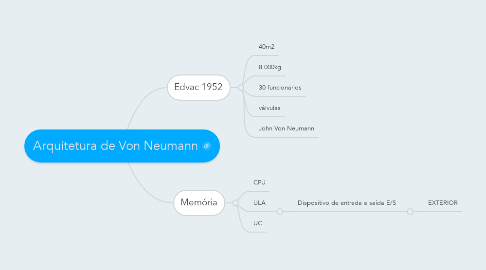 Mind Map: Arquitetura de Von Neumann