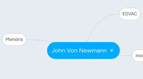 Mind Map: John Von Newmann