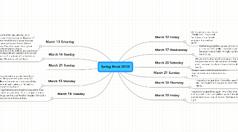 Mind Map: Spring Break 2010!