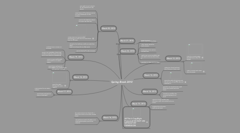 Mind Map: Spring Break 2010