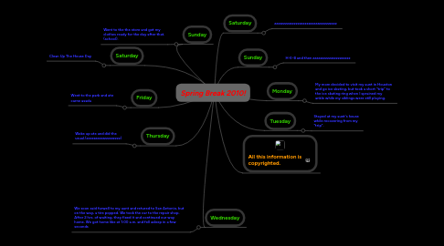 Mind Map: Spring Break 2010!