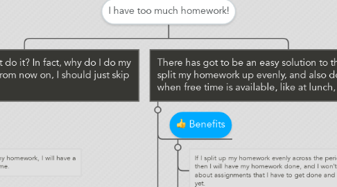 Mind Map: I have too much homework!