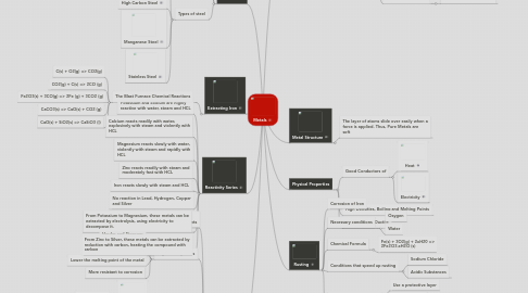 Mind Map: Metals