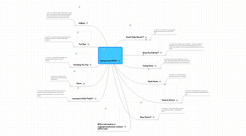 Mind Map: Spring break 2010!!!