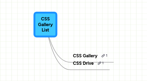 Mind Map: CSS Gallery List