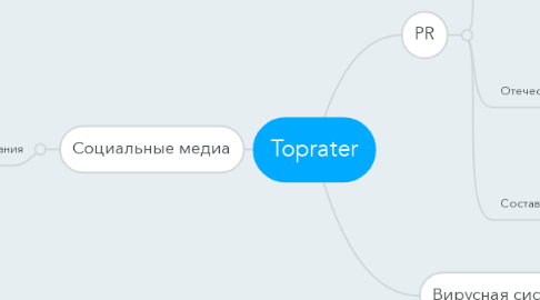 Mind Map: Toprater