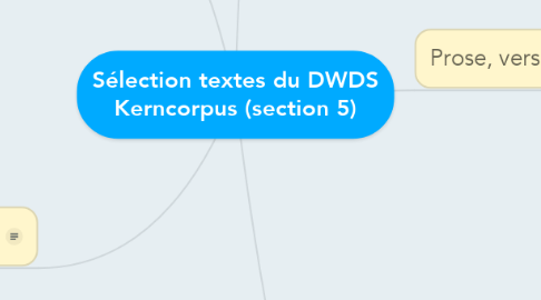 Mind Map: Sélection textes du DWDS Kerncorpus (section 5)
