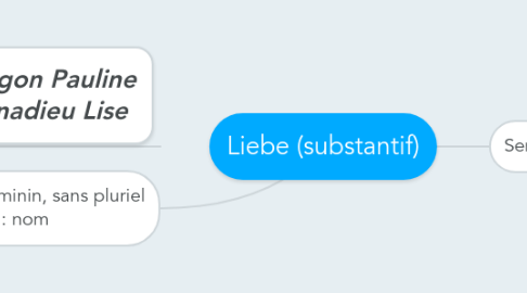 Mind Map: Liebe (substantif)