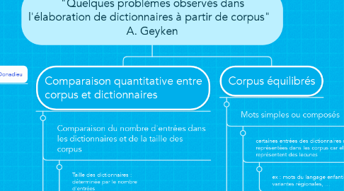 Mind Map: "Quelques problèmes observés dans l'élaboration de dictionnaires à partir de corpus"   A. Geyken