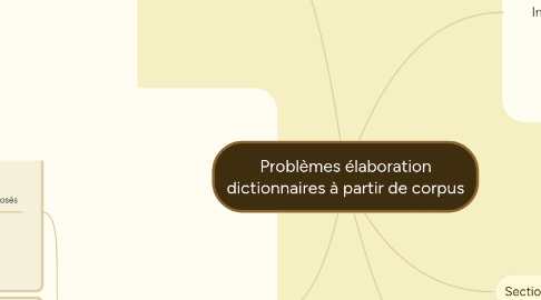 Mind Map: Problèmes élaboration dictionnaires à partir de corpus