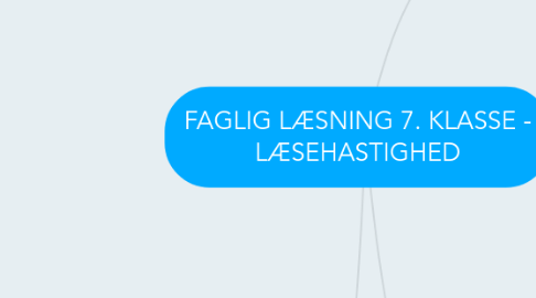 Mind Map: FAGLIG LÆSNING 7. KLASSE - LÆSEHASTIGHED