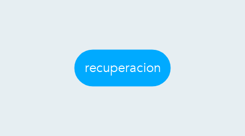 Mind Map: recuperacion