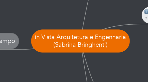 Mind Map: in Vista Arquitetura e Engenharia (Sabrina Bringhenti)