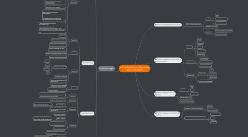 Mind Map: in Vista Arquitetura e Engenharia (Sabrina Bringhenti)