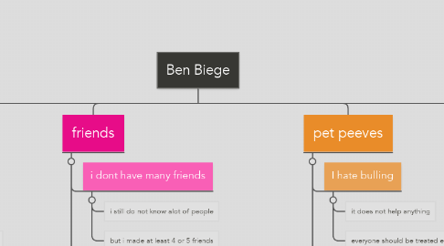 Mind Map: Ben Biege
