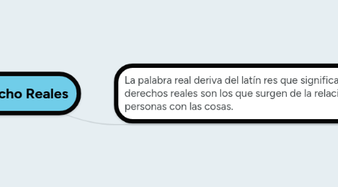 Mind Map: Derecho Reales