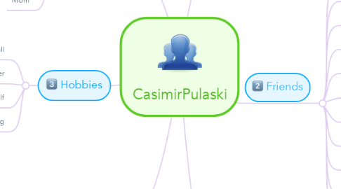 Mind Map: CasimirPulaski