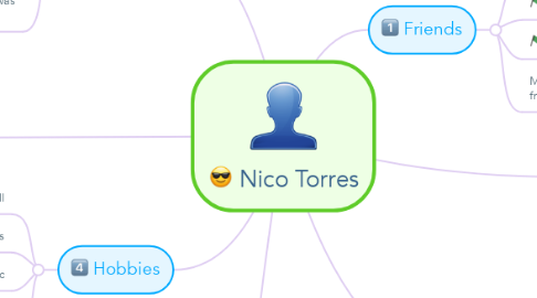 Mind Map: Nico Torres