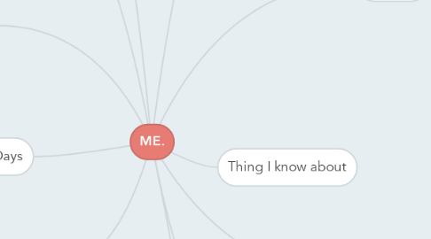 Mind Map: ME.