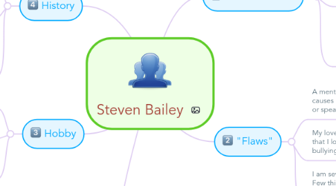 Mind Map: Steven Bailey