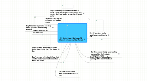 Mind Map: My Spring Break Mike Lopez All information is copyright protected