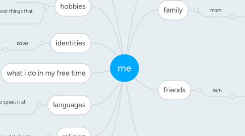 Mind Map: me