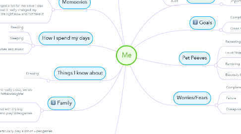 Mind Map: Me