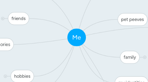 Mind Map: Me