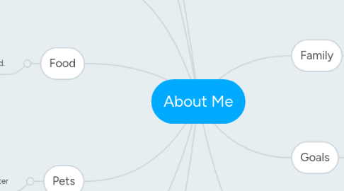 Mind Map: About Me