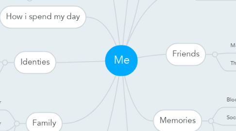 Mind Map: Me
