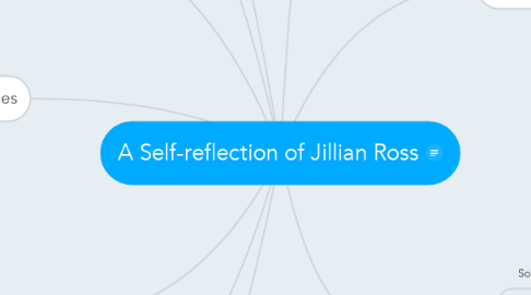 Mind Map: A Self-reflection of Jillian Ross